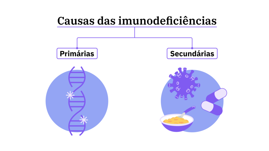 causas das imunodeficiências primárias e secundárias