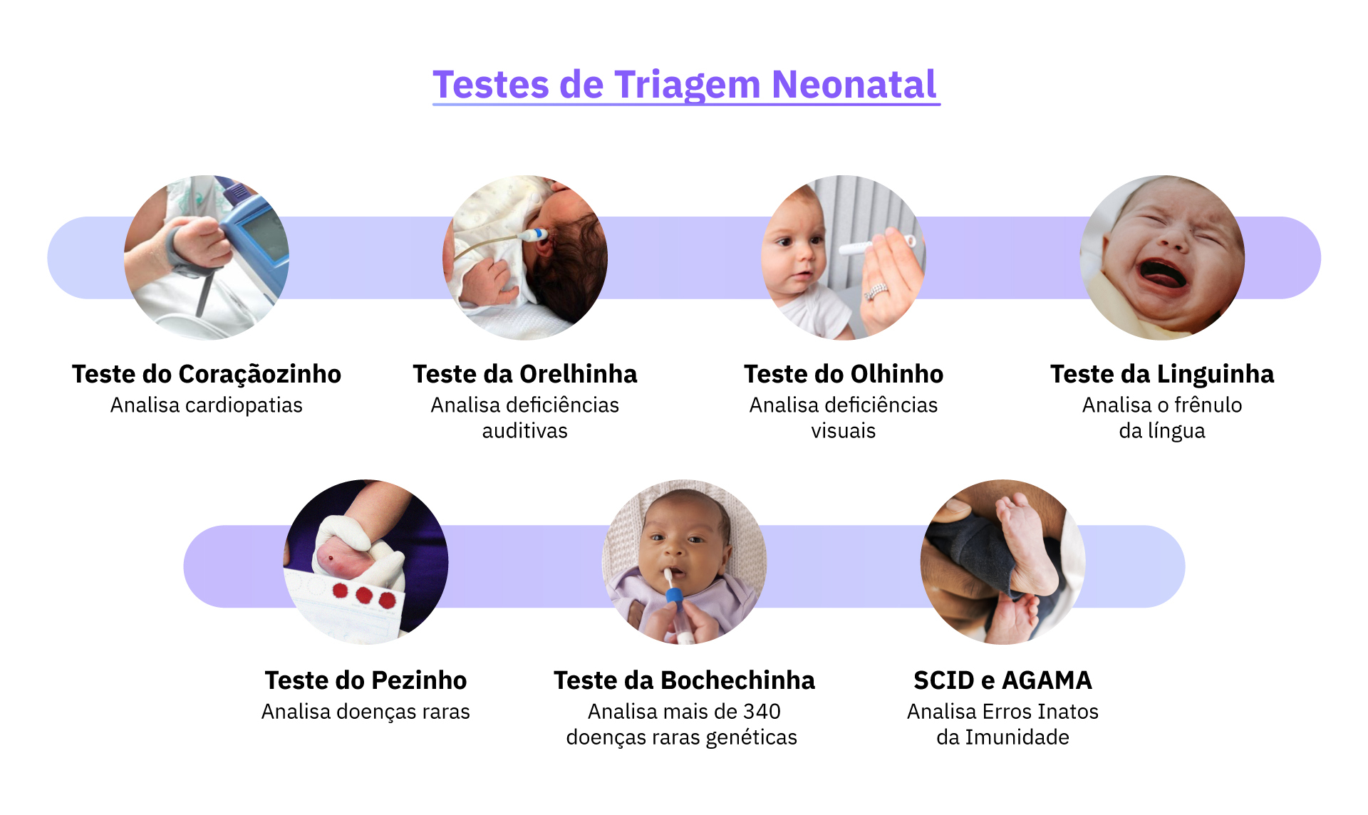 Lista dos principais testes de triagem neonatal obrigatórios e complementares