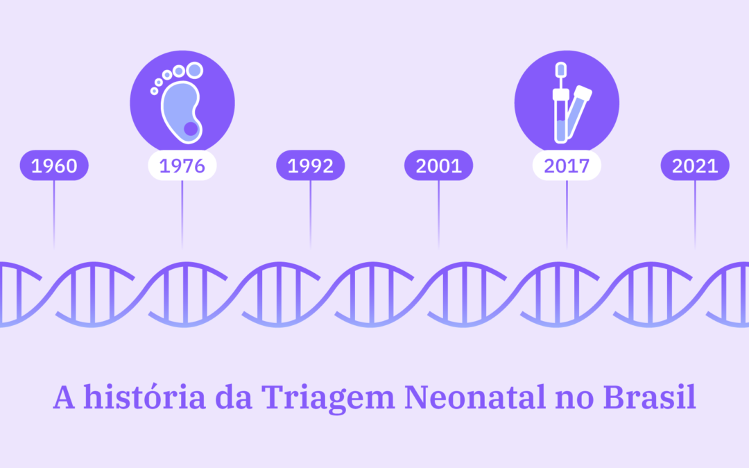A história da Triagem Neonatal no Brasil