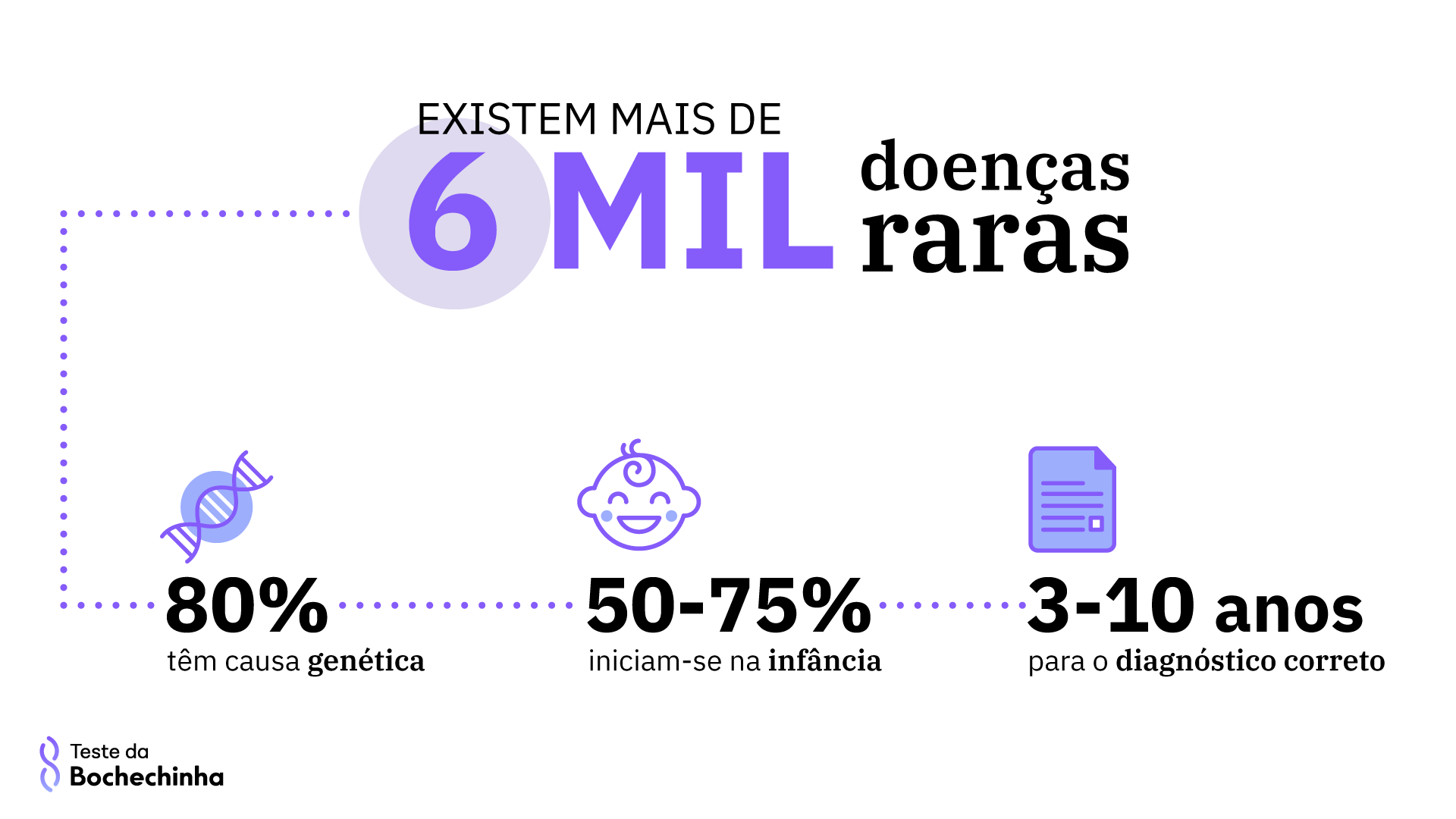 Desenvolvido novo método para diagnosticar doença rara