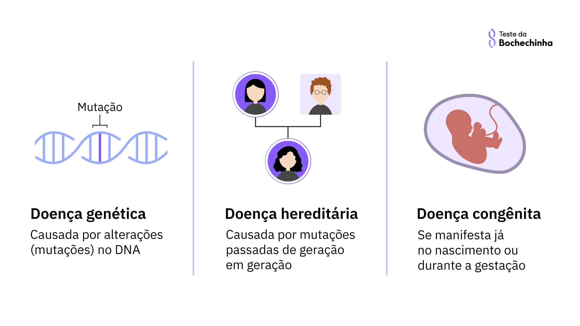 definição doença genética congênita hereditária