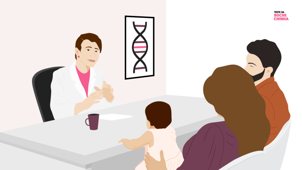 Imagem ilustrando um casal com seu bebê em uma consulta com um aconselhador genético.