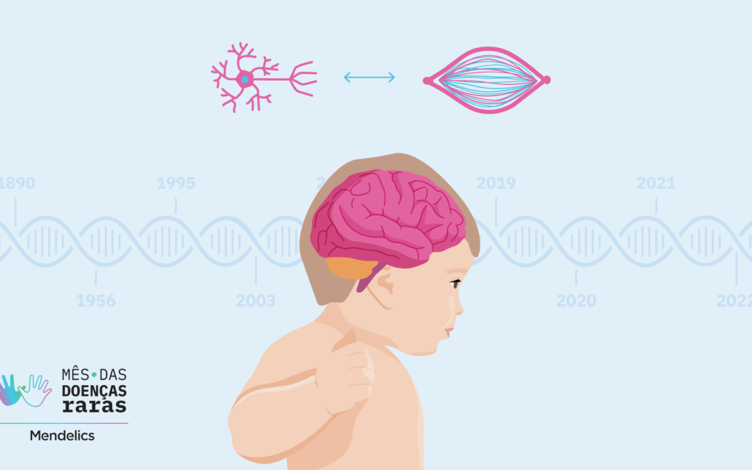 Atrofia Muscular Espinhal: o impacto da genômica em 130 anos de pesquisas