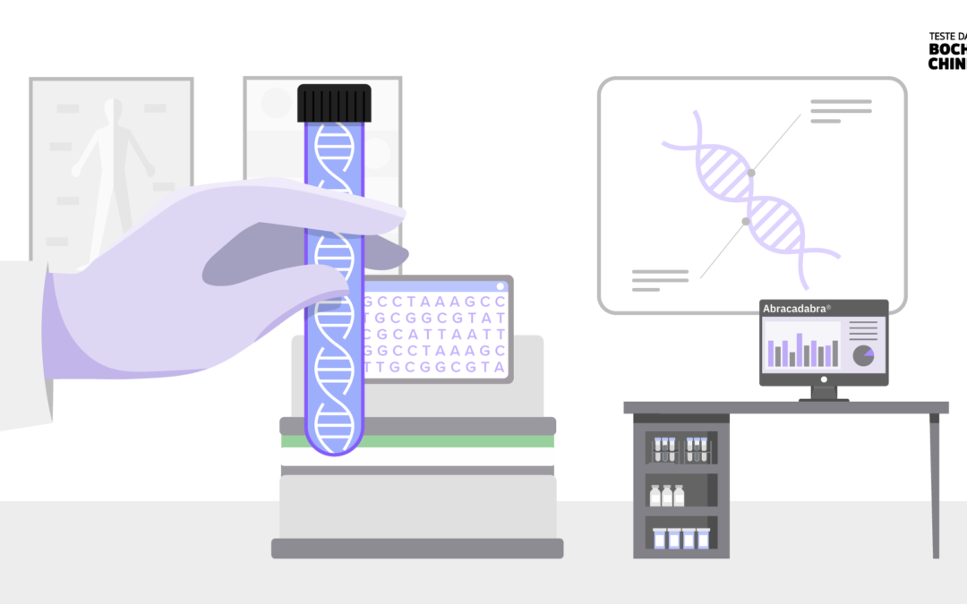 Como o Teste da Bochechinha foi desenvolvido?