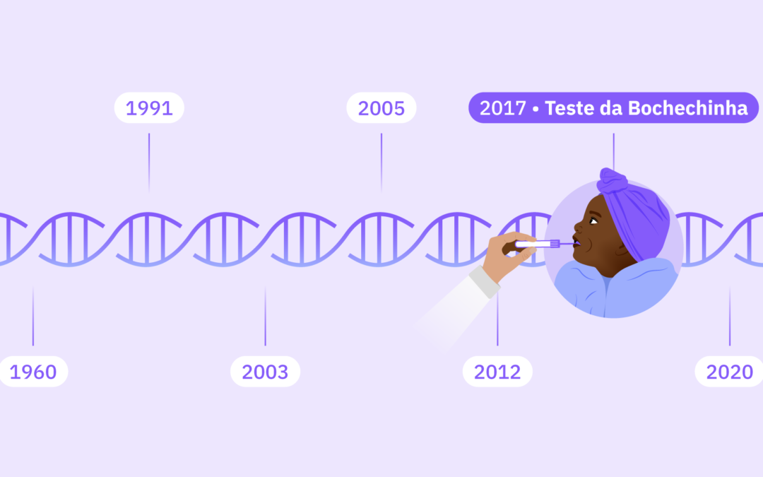 História da Triagem Neonatal Genética